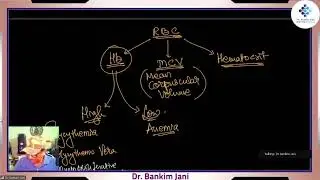 Dr Bankim Jani Lecture - Day 67 - 22nd December 2024