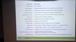 Getting Productive with Spring, Vaadin and Cloud Foundry