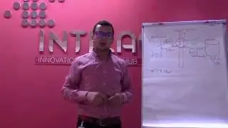 Xamarin Forms Apps [Connecting to Web Services, POST] Part3