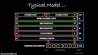 VID104 - Programmer's Model