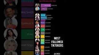 top 15 most followed tiktok account in the world 2022