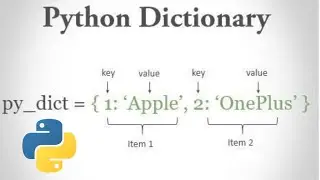 Python Tutorials For Beginner-Dictionary in Python