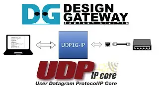 Design Gateway - UDP IP core Reference design Introduction