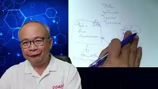 เริ่มต้นทำโครงการ งานวิจัย นวัตกรรม ควรทำอย่างไร