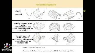 Curvilinear architecture (Laureate Design Lab)