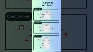 Tia portal counters 