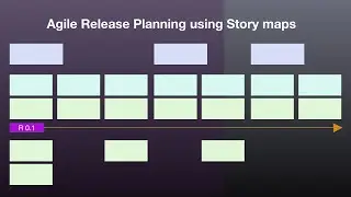 Release planning using story maps | Agile