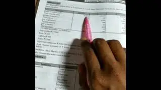 Cost accounting (machine hour rate)