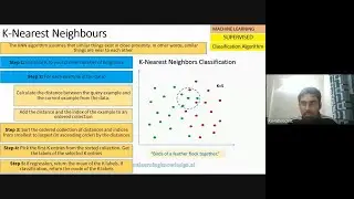 K-Nearest Neighbours (KNN) | Support Vector Machines (SVM) | Data 101