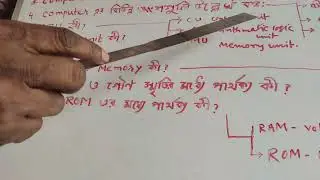 COMPONENT OF COMPUTER SYSTEM