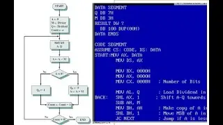 Assembly Program for Division using Restoring Method | TASM