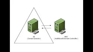 How to install and configure additional domain controller on windows server 2008R2