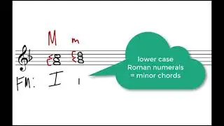 Music Theory: Scale Degree Names