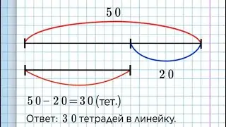 Решение задач с косвенными вопросами. 3 КЛАСС МАТЕМАТИКА