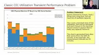 8K WLM   Using SMF 98 and 99 High Frequency Performance Measurements
