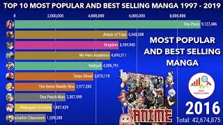 The Most Popular and Best Selling Manga 1997 - 2019