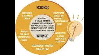 Motivation Model from mg channel