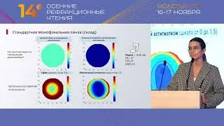 Оптимальное решение для компенсации бинокулярных и аккомодационных нарушений