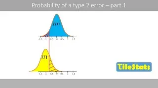 The probability of making a type 2 error | explained with a simple example (part 1/2)