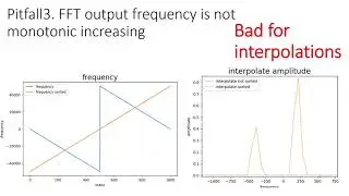Pitfalls of FFT in python