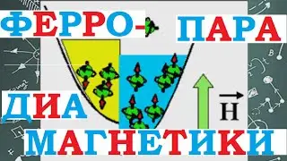 Ferromagnetic, diamagnetic and paramagnetic properties. Magnetic hysteresis. Domain structure.