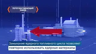 Возможности атома  как изменить мир к лучшему