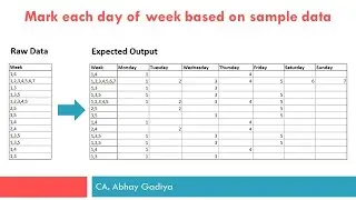 Extract Day number of week and assign it to respective column for day of week