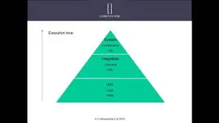 The Testing Pyramid in C#