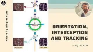VOR orientation, TO-FROM indication, Cone Of Confusion, Zone of Ambiguity