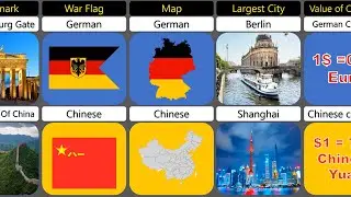 China 🇨🇳 vs Germany  🇩🇪 country comparison 2023 #fachodata