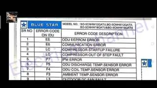 🇮🇳 Blue star All error code || ब्लूस्टार Error code Hindi English ||