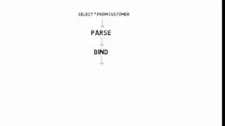 SQL Query Processor Process