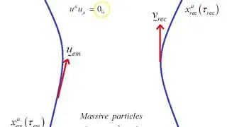 Gravitational redshift