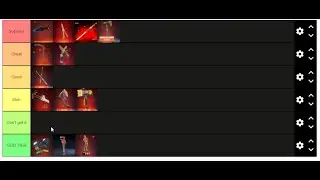The Only Correct Heirloom Tier List...