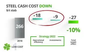 NLMK Group Strategy 2022