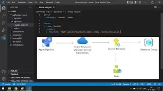 Azure Pipeline YAML | Service Connection | Connect Azure DevOps to Azure Subscription | Ep-2