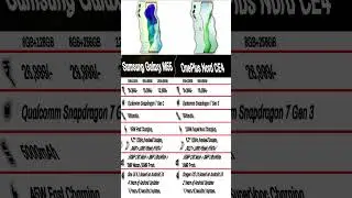 Samsung Galaxy M55 vs OnePlus Nord CE4 #shorts