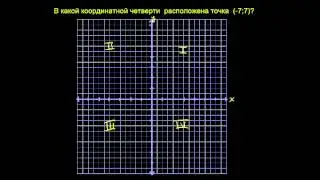 Координатные четверти