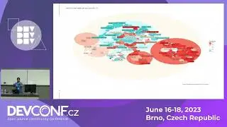 How to contribute to the Ansible Community - DevConf.CZ 2023