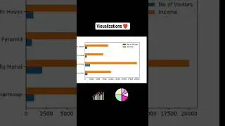 Python Matplotlib Visualizations 📊 📈