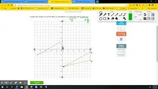 Translation: graphing the image