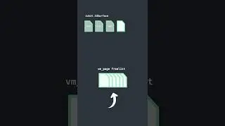 Spraying the Kernel Heap to Reallocate a Dangling Page