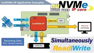 Introduction to Multi-user NVMe-IP (muNVMe-IP) PCIe Gen4 IP core