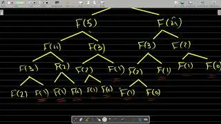 Solving Recurrences: Recurrence Tree and Expansion Method
