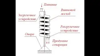 Продам Винтовой Сепаратор 5 тыс. Уровень лабораторный.