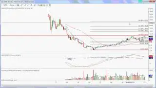 GRPN Technical Analysis - 1/3/2014