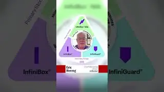 Introducing InfuzeOS by 