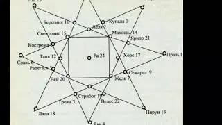 В.А.Шемшук. Теория и практика Священных рощ. Ч.2. Главы 20-23.