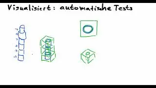 Programmieren Visualisiert: Automatische Tests