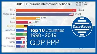 Top 10 RICHEST Countries by GDP Purchasing Power Parity (PPP) Ranking History (1990-2019)